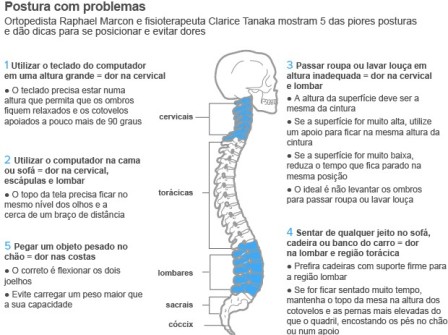 postura1092012