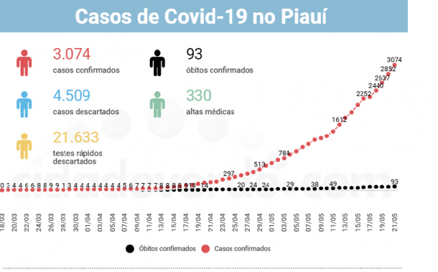 utiocupados
